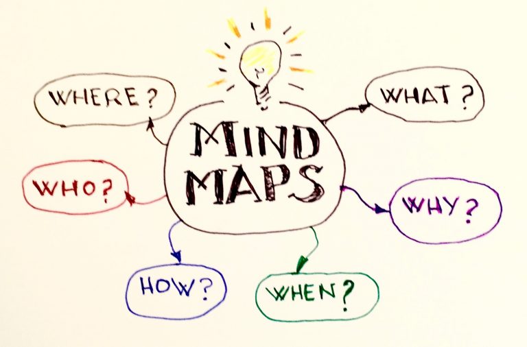 Mind Maps: when, why, how... to use them Thunderhead Works