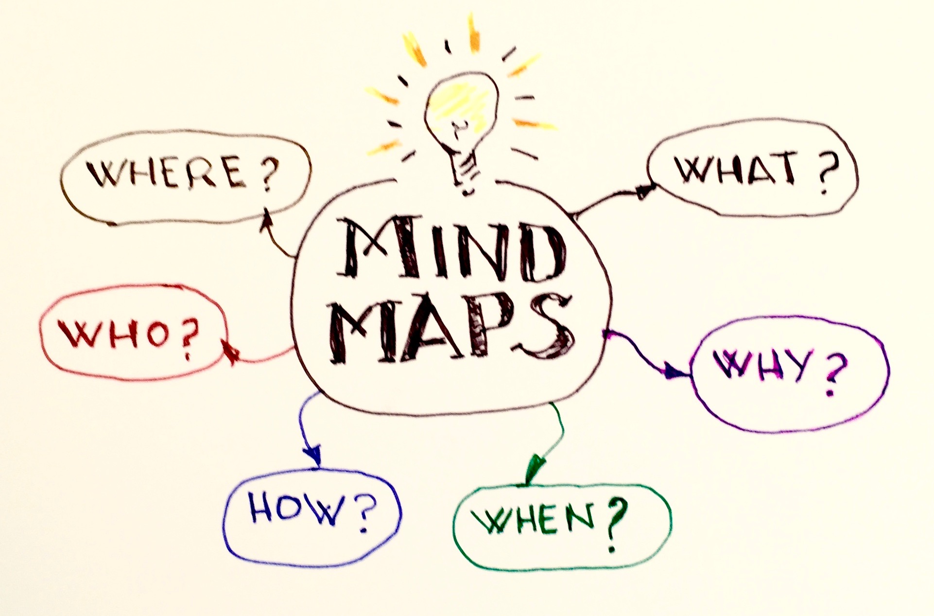 why-learn-english-mind-map